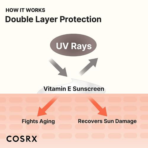 Cosrx Vitamin E Vitalizing Sunscreen Spf 50+ 50Ml